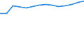 Information society indicator: Internet use: seeking health information / Unit of measure: Percentage of individuals / Individual type: All Individuals / Geopolitical entity (reporting): Austria