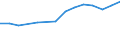 Information society indicator: Internet use: seeking health information / Unit of measure: Percentage of individuals / Individual type: All Individuals / Geopolitical entity (reporting): Poland