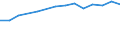 Information society indicator: Internet use: seeking health information / Unit of measure: Percentage of individuals / Individual type: All Individuals / Geopolitical entity (reporting): Portugal