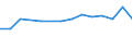 Information society indicator: Internet use: seeking health information / Unit of measure: Percentage of individuals / Individual type: All Individuals / Geopolitical entity (reporting): Romania