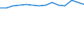 Information society indicator: Internet use: seeking health information / Unit of measure: Percentage of individuals / Individual type: All Individuals / Geopolitical entity (reporting): Slovenia