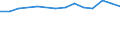 Indikator zur Informationsgesellschaft: Internet-Nutzung: Beschaffung von gesundheitsrelevanten Informationen / Maßeinheit: Prozent der Personen / Art der Einzelpersonen: Alle Personen / Geopolitische Meldeeinheit: Slowenien