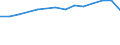 Information society indicator: Internet use: seeking health information / Unit of measure: Percentage of individuals / Individual type: All Individuals / Geopolitical entity (reporting): Slovakia