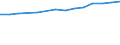 Indikator zur Informationsgesellschaft: Internet-Nutzung: Beschaffung von gesundheitsrelevanten Informationen / Maßeinheit: Prozent der Personen / Art der Einzelpersonen: Alle Personen / Geopolitische Meldeeinheit: Finnland