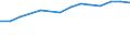 Information society indicator: Internet use: seeking health information / Unit of measure: Percentage of individuals / Individual type: All Individuals / Geopolitical entity (reporting): Sweden