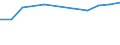 Information society indicator: Internet use: seeking health information / Unit of measure: Percentage of individuals / Individual type: All Individuals / Geopolitical entity (reporting): Iceland