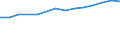 Information society indicator: Internet use: seeking health information / Unit of measure: Percentage of individuals / Individual type: All Individuals / Geopolitical entity (reporting): Norway