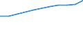 Information society indicator: Internet use: seeking health information / Unit of measure: Percentage of individuals / Individual type: All Individuals / Geopolitical entity (reporting): United Kingdom