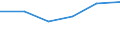 Information society indicator: Internet use: seeking health information / Unit of measure: Percentage of individuals / Individual type: All Individuals / Geopolitical entity (reporting): Bosnia and Herzegovina
