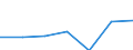Information society indicator: Internet use: seeking health information / Unit of measure: Percentage of individuals / Individual type: All Individuals / Geopolitical entity (reporting): Montenegro