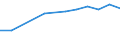 Information society indicator: Internet use: seeking health information / Unit of measure: Percentage of individuals / Individual type: All Individuals / Geopolitical entity (reporting): North Macedonia