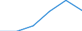 Information society indicator: Internet use: seeking health information / Unit of measure: Percentage of individuals / Individual type: All Individuals / Geopolitical entity (reporting): Albania