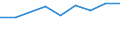 Information society indicator: Internet use: seeking health information / Unit of measure: Percentage of individuals / Individual type: All Individuals / Geopolitical entity (reporting): Serbia