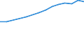 Information society indicator: Internet use: seeking health information / Unit of measure: Percentage of individuals / Individual type: All Individuals / Geopolitical entity (reporting): Türkiye