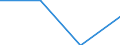 Information society indicator: Internet use: seeking health information / Unit of measure: Percentage of individuals / Individual type: All Individuals / Geopolitical entity (reporting): Kosovo*