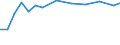 Information society indicator: Internet use: job search or sending an application / Unit of measure: Percentage of individuals / Individual type: All Individuals / Geopolitical entity (reporting): France