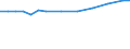 Information society indicator: Internet use: job search or sending an application / Unit of measure: Percentage of individuals / Individual type: All Individuals / Geopolitical entity (reporting): Finland