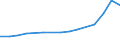 Indikator zur Informationsgesellschaft: Internet-Nutzung: für einen Online-Kurs (jeglicher Fachrichtung) / Maßeinheit: Prozent der Personen / Art der Einzelpersonen: Alle Personen / Geopolitische Meldeeinheit: Europäische Union - 27 Länder (ab 2020)