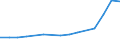 Information society indicator: Internet use: doing an online course (of any subject) / Unit of measure: Percentage of individuals / Individual type: All Individuals / Geopolitical entity (reporting): Italy