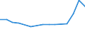 Indikator zur Informationsgesellschaft: Internet-Nutzung: für einen Online-Kurs (jeglicher Fachrichtung) / Maßeinheit: Prozent der Personen / Art der Einzelpersonen: Alle Personen / Geopolitische Meldeeinheit: Lettland