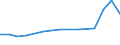 Indikator zur Informationsgesellschaft: Internet-Nutzung: für einen Online-Kurs (jeglicher Fachrichtung) / Maßeinheit: Prozent der Personen / Art der Einzelpersonen: Alle Personen / Geopolitische Meldeeinheit: Luxemburg