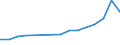 Information society indicator: Internet use: doing an online course (of any subject) / Unit of measure: Percentage of individuals / Individual type: All Individuals / Geopolitical entity (reporting): Poland