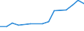 Indikator zur Informationsgesellschaft: Internet-Nutzung: für einen Online-Kurs (jeglicher Fachrichtung) / Maßeinheit: Prozent der Personen / Art der Einzelpersonen: Alle Personen / Geopolitische Meldeeinheit: Schweden