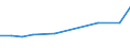 Indikator zur Informationsgesellschaft: Internet-Nutzung: für einen Online-Kurs (jeglicher Fachrichtung) / Maßeinheit: Prozent der Personen / Art der Einzelpersonen: Alle Personen / Geopolitische Meldeeinheit: Island