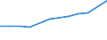 Information society indicator: Internet use: doing an online course (of any subject) / Unit of measure: Percentage of individuals / Individual type: All Individuals / Geopolitical entity (reporting): United Kingdom