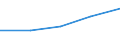 Information society indicator: Internet use: doing an online course (of any subject) / Unit of measure: Percentage of individuals / Individual type: All Individuals / Geopolitical entity (reporting): Bosnia and Herzegovina