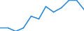 Größenklassen (Anzahl) der Beschäftigten: 10 Beschäftigte und mehr / Statistische Systematik der Wirtschaftszweige in der Europäischen Gemeinschaft (NACE Rev. 2): Alle Aktivitäten, (ohne Land- und Forstwirtschaft, Fischerei; Bergbau und Gewinnung von Steinen und Erden)ohne Finanzsektor / Indikator zur Informationsgesellschaft: Umsatz der E-Commerce-Verkäufe der Unternehmen / Maßeinheit: Prozent des Gesamtumsatzes / Geopolitische Meldeeinheit: Europäische Union - 27 Länder (ab 2020)