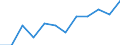 Größenklassen (Anzahl) der Beschäftigten: 10 Beschäftigte und mehr / Statistische Systematik der Wirtschaftszweige in der Europäischen Gemeinschaft (NACE Rev. 2): Alle Aktivitäten, (ohne Land- und Forstwirtschaft, Fischerei; Bergbau und Gewinnung von Steinen und Erden)ohne Finanzsektor / Indikator zur Informationsgesellschaft: Umsatz der E-Commerce-Verkäufe der Unternehmen / Maßeinheit: Prozent des Gesamtumsatzes / Geopolitische Meldeeinheit: Bulgarien
