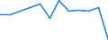 Größenklassen (Anzahl) der Beschäftigten: 10 Beschäftigte und mehr / Statistische Systematik der Wirtschaftszweige in der Europäischen Gemeinschaft (NACE Rev. 2): Alle Aktivitäten, (ohne Land- und Forstwirtschaft, Fischerei; Bergbau und Gewinnung von Steinen und Erden)ohne Finanzsektor / Indikator zur Informationsgesellschaft: Umsatz der E-Commerce-Verkäufe der Unternehmen / Maßeinheit: Prozent des Gesamtumsatzes / Geopolitische Meldeeinheit: Tschechien