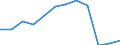 Größenklassen (Anzahl) der Beschäftigten: 10 Beschäftigte und mehr / Statistische Systematik der Wirtschaftszweige in der Europäischen Gemeinschaft (NACE Rev. 2): Alle Aktivitäten, (ohne Land- und Forstwirtschaft, Fischerei; Bergbau und Gewinnung von Steinen und Erden)ohne Finanzsektor / Indikator zur Informationsgesellschaft: Umsatz der E-Commerce-Verkäufe der Unternehmen / Maßeinheit: Prozent des Gesamtumsatzes / Geopolitische Meldeeinheit: Frankreich