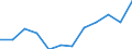 Größenklassen (Anzahl) der Beschäftigten: 10 Beschäftigte und mehr / Statistische Systematik der Wirtschaftszweige in der Europäischen Gemeinschaft (NACE Rev. 2): Alle Aktivitäten, (ohne Land- und Forstwirtschaft, Fischerei; Bergbau und Gewinnung von Steinen und Erden)ohne Finanzsektor / Indikator zur Informationsgesellschaft: Umsatz der E-Commerce-Verkäufe der Unternehmen / Maßeinheit: Prozent des Gesamtumsatzes / Geopolitische Meldeeinheit: Kroatien