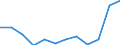Größenklassen (Anzahl) der Beschäftigten: 10 Beschäftigte und mehr / Statistische Systematik der Wirtschaftszweige in der Europäischen Gemeinschaft (NACE Rev. 2): Alle Aktivitäten, (ohne Land- und Forstwirtschaft, Fischerei; Bergbau und Gewinnung von Steinen und Erden)ohne Finanzsektor / Indikator zur Informationsgesellschaft: Umsatz der E-Commerce-Verkäufe der Unternehmen / Maßeinheit: Prozent des Gesamtumsatzes / Geopolitische Meldeeinheit: Zypern