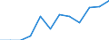 Größenklassen (Anzahl) der Beschäftigten: 10 Beschäftigte und mehr / Statistische Systematik der Wirtschaftszweige in der Europäischen Gemeinschaft (NACE Rev. 2): Alle Aktivitäten, (ohne Land- und Forstwirtschaft, Fischerei; Bergbau und Gewinnung von Steinen und Erden)ohne Finanzsektor / Indikator zur Informationsgesellschaft: Umsatz der E-Commerce-Verkäufe der Unternehmen / Maßeinheit: Prozent des Gesamtumsatzes / Geopolitische Meldeeinheit: Bulgarien