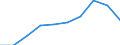 Größenklassen (Anzahl) der Beschäftigten: 10 Beschäftigte und mehr / Statistische Systematik der Wirtschaftszweige in der Europäischen Gemeinschaft (NACE Rev. 2): Alle Aktivitäten, (ohne Land- und Forstwirtschaft, Fischerei; Bergbau und Gewinnung von Steinen und Erden)ohne Finanzsektor / Indikator zur Informationsgesellschaft: Umsatz der E-Commerce-Verkäufe der Unternehmen / Maßeinheit: Prozent des Gesamtumsatzes / Geopolitische Meldeeinheit: Dänemark