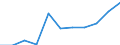 Größenklassen (Anzahl) der Beschäftigten: 10 Beschäftigte und mehr / Statistische Systematik der Wirtschaftszweige in der Europäischen Gemeinschaft (NACE Rev. 2): Alle Aktivitäten, (ohne Land- und Forstwirtschaft, Fischerei; Bergbau und Gewinnung von Steinen und Erden)ohne Finanzsektor / Indikator zur Informationsgesellschaft: Umsatz der E-Commerce-Verkäufe der Unternehmen / Maßeinheit: Prozent des Gesamtumsatzes / Geopolitische Meldeeinheit: Griechenland