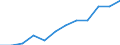 Größenklassen (Anzahl) der Beschäftigten: 10 Beschäftigte und mehr / Statistische Systematik der Wirtschaftszweige in der Europäischen Gemeinschaft (NACE Rev. 2): Alle Aktivitäten, (ohne Land- und Forstwirtschaft, Fischerei; Bergbau und Gewinnung von Steinen und Erden)ohne Finanzsektor / Indikator zur Informationsgesellschaft: Umsatz der E-Commerce-Verkäufe der Unternehmen / Maßeinheit: Prozent des Gesamtumsatzes / Geopolitische Meldeeinheit: Spanien