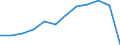 Größenklassen (Anzahl) der Beschäftigten: 10 Beschäftigte und mehr / Statistische Systematik der Wirtschaftszweige in der Europäischen Gemeinschaft (NACE Rev. 2): Alle Aktivitäten, (ohne Land- und Forstwirtschaft, Fischerei; Bergbau und Gewinnung von Steinen und Erden)ohne Finanzsektor / Indikator zur Informationsgesellschaft: Umsatz der E-Commerce-Verkäufe der Unternehmen / Maßeinheit: Prozent des Gesamtumsatzes / Geopolitische Meldeeinheit: Frankreich