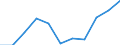 Größenklassen (Anzahl) der Beschäftigten: 10 Beschäftigte und mehr / Statistische Systematik der Wirtschaftszweige in der Europäischen Gemeinschaft (NACE Rev. 2): Alle Aktivitäten, (ohne Land- und Forstwirtschaft, Fischerei; Bergbau und Gewinnung von Steinen und Erden)ohne Finanzsektor / Indikator zur Informationsgesellschaft: Umsatz der E-Commerce-Verkäufe der Unternehmen / Maßeinheit: Prozent des Gesamtumsatzes / Geopolitische Meldeeinheit: Kroatien