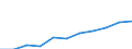 Größenklassen (Anzahl) der Beschäftigten: 10 Beschäftigte und mehr / Statistische Systematik der Wirtschaftszweige in der Europäischen Gemeinschaft (NACE Rev. 2): Alle Aktivitäten, (ohne Land- und Forstwirtschaft, Fischerei; Bergbau und Gewinnung von Steinen und Erden)ohne Finanzsektor / Indikator zur Informationsgesellschaft: Umsatz der E-Commerce-Verkäufe der Unternehmen / Maßeinheit: Prozent des Gesamtumsatzes / Geopolitische Meldeeinheit: Italien