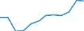 Größenklassen (Anzahl) der Beschäftigten: 10 Beschäftigte und mehr / Statistische Systematik der Wirtschaftszweige in der Europäischen Gemeinschaft (NACE Rev. 2): Alle Aktivitäten, (ohne Land- und Forstwirtschaft, Fischerei; Bergbau und Gewinnung von Steinen und Erden)ohne Finanzsektor / Indikator zur Informationsgesellschaft: Umsatz der E-Commerce-Verkäufe der Unternehmen / Maßeinheit: Prozent des Gesamtumsatzes / Geopolitische Meldeeinheit: Litauen