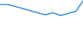 Größenklassen (Anzahl) der Beschäftigten: 10 Beschäftigte und mehr / Statistische Systematik der Wirtschaftszweige in der Europäischen Gemeinschaft (NACE Rev. 2): Alle Aktivitäten, (ohne Land- und Forstwirtschaft, Fischerei; Bergbau und Gewinnung von Steinen und Erden)ohne Finanzsektor / Indikator zur Informationsgesellschaft: Umsatz der E-Commerce-Verkäufe der Unternehmen / Maßeinheit: Prozent des Gesamtumsatzes / Geopolitische Meldeeinheit: Luxemburg