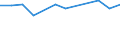 Größenklassen (Anzahl) der Beschäftigten: 10 Beschäftigte und mehr / Statistische Systematik der Wirtschaftszweige in der Europäischen Gemeinschaft (NACE Rev. 2): Alle Aktivitäten, (ohne Land- und Forstwirtschaft, Fischerei; Bergbau und Gewinnung von Steinen und Erden)ohne Finanzsektor / Indikator zur Informationsgesellschaft: Umsatz der E-Commerce-Verkäufe der Unternehmen / Maßeinheit: Prozent des Gesamtumsatzes / Geopolitische Meldeeinheit: Malta