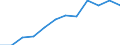 Größenklassen (Anzahl) der Beschäftigten: 10 Beschäftigte und mehr / Statistische Systematik der Wirtschaftszweige in der Europäischen Gemeinschaft (NACE Rev. 2): Alle Aktivitäten, (ohne Land- und Forstwirtschaft, Fischerei; Bergbau und Gewinnung von Steinen und Erden)ohne Finanzsektor / Indikator zur Informationsgesellschaft: Umsatz der E-Commerce-Verkäufe der Unternehmen / Maßeinheit: Prozent des Gesamtumsatzes / Geopolitische Meldeeinheit: Polen