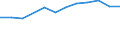 Größenklassen (Anzahl) der Beschäftigten: 10 Beschäftigte und mehr / Statistische Systematik der Wirtschaftszweige in der Europäischen Gemeinschaft (NACE Rev. 2): Alle Aktivitäten, (ohne Land- und Forstwirtschaft, Fischerei; Bergbau und Gewinnung von Steinen und Erden)ohne Finanzsektor / Indikator zur Informationsgesellschaft: Umsatz der E-Commerce-Verkäufe der Unternehmen / Maßeinheit: Prozent des Gesamtumsatzes / Geopolitische Meldeeinheit: Portugal