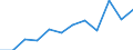 Größenklassen (Anzahl) der Beschäftigten: 10 Beschäftigte und mehr / Statistische Systematik der Wirtschaftszweige in der Europäischen Gemeinschaft (NACE Rev. 2): Alle Aktivitäten, (ohne Land- und Forstwirtschaft, Fischerei; Bergbau und Gewinnung von Steinen und Erden)ohne Finanzsektor / Indikator zur Informationsgesellschaft: Umsatz der E-Commerce-Verkäufe der Unternehmen / Maßeinheit: Prozent des Gesamtumsatzes / Geopolitische Meldeeinheit: Rumänien