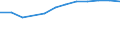 Größenklassen (Anzahl) der Beschäftigten: 10 Beschäftigte und mehr / Statistische Systematik der Wirtschaftszweige in der Europäischen Gemeinschaft (NACE Rev. 2): Alle Aktivitäten, (ohne Land- und Forstwirtschaft, Fischerei; Bergbau und Gewinnung von Steinen und Erden)ohne Finanzsektor / Indikator zur Informationsgesellschaft: Umsatz der E-Commerce-Verkäufe der Unternehmen / Maßeinheit: Prozent des Gesamtumsatzes / Geopolitische Meldeeinheit: Slowenien